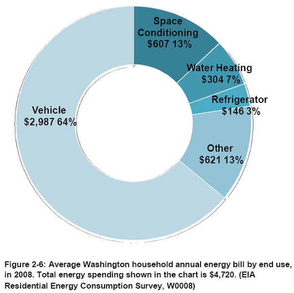 why-go-electric-seattle-electric-vehicle-assocation-seva