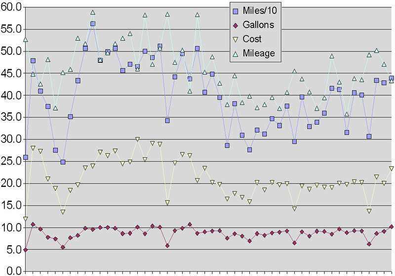 File:MyMileage.png