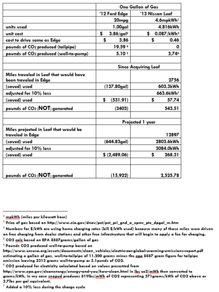 File:LeafSavings.png